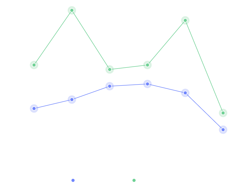 Ad Campaign ROI Growth Chart Img