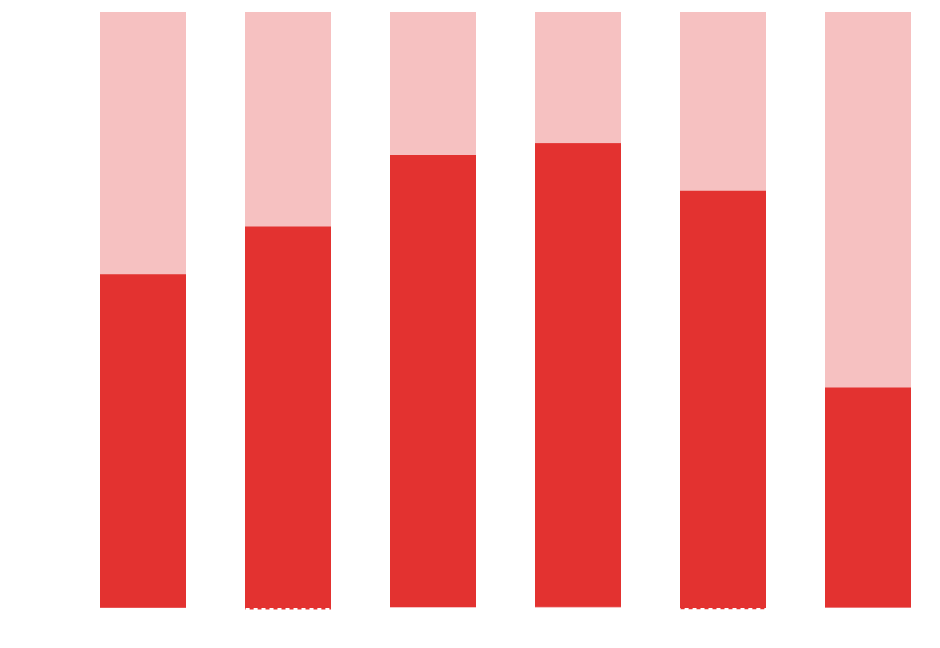 SEO Optimization Chart Img