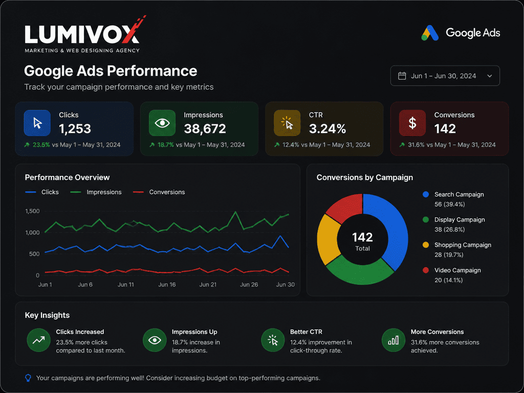 Google Ads Ppc Overview Main Image