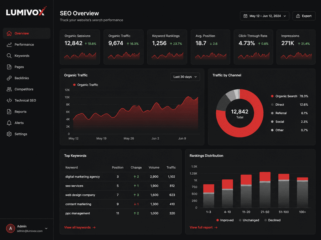 SEO Service Overview Main Image
